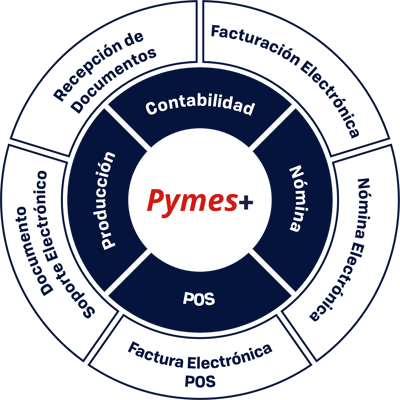 P6. Softpymes 08_2023