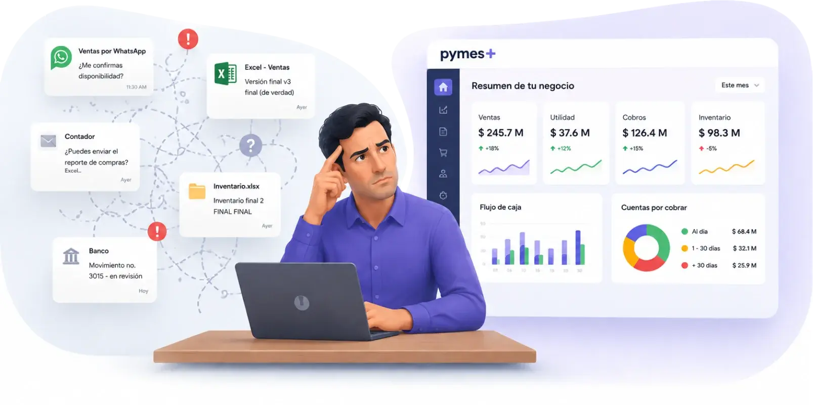 Pymes+ Software