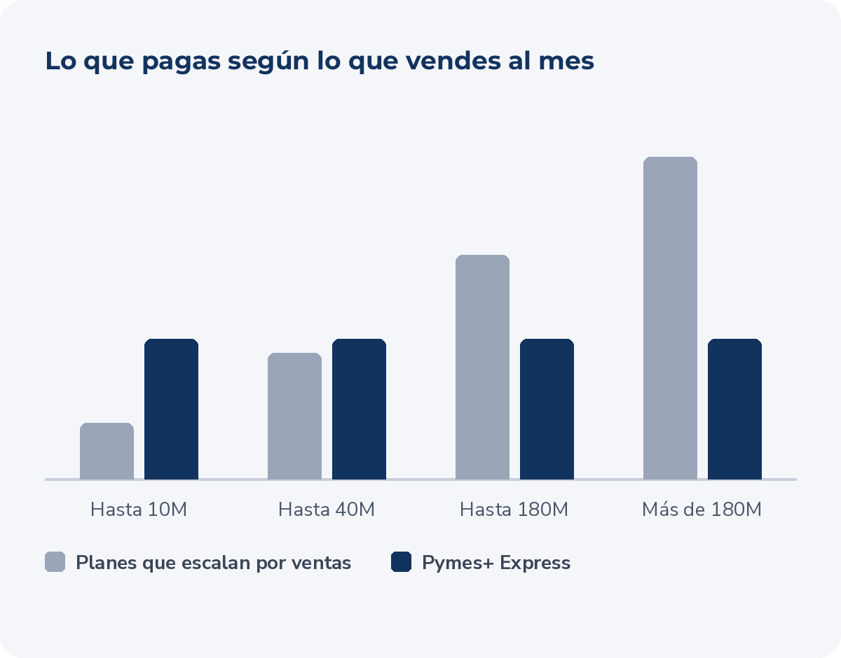 grafica-express-precio-plano grafica-express-precio-plano